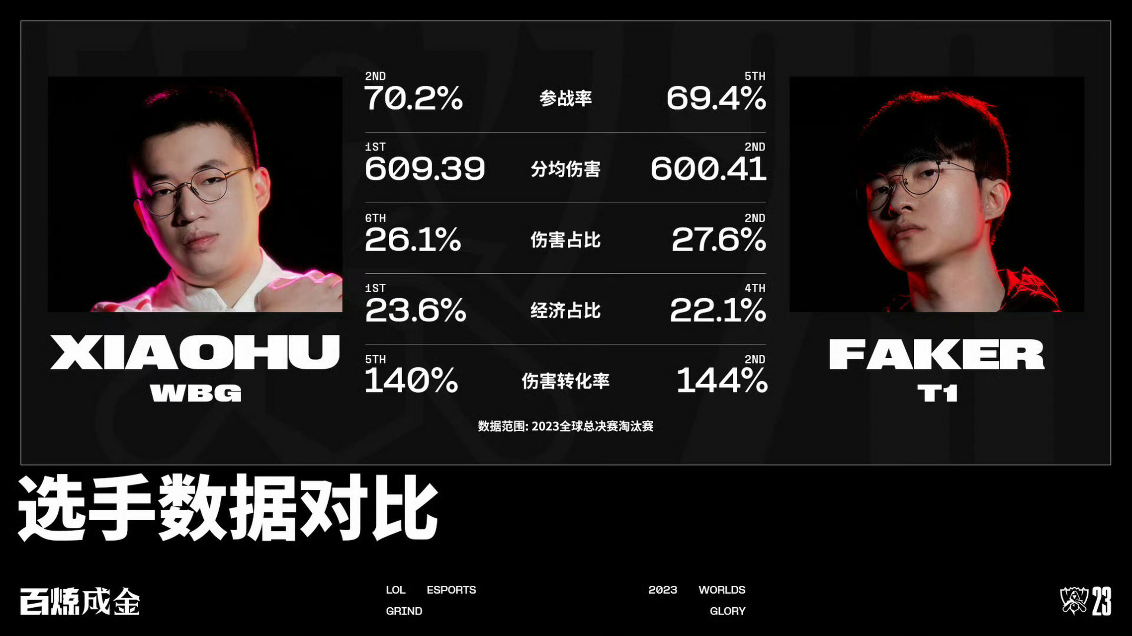 包含Faker意外战胜快船，重返赛场引爆全场！全场沸腾不已的词条